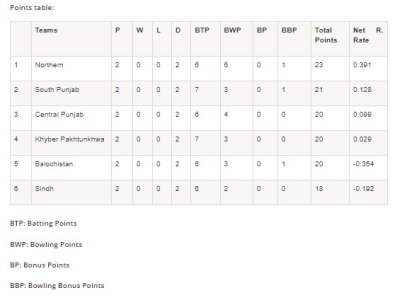 points table qea.jpg