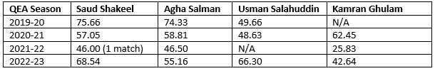 Middle Order batters in QEA.jpg