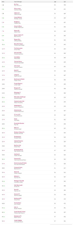 screencapture-fantasy-premierleague-leagues-213055-standings-c-2021-11-02-06_01_57.jpg