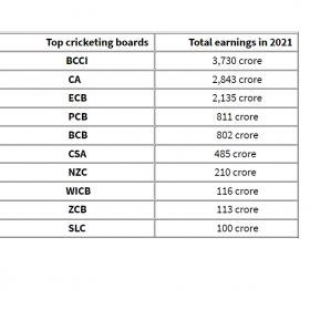 richestCricketBoards.jpg richestCricketBoards.jpg