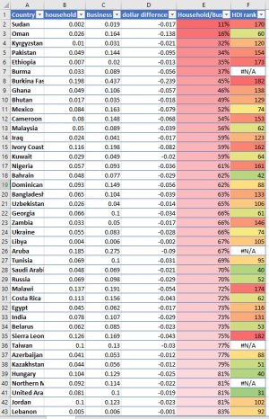 Electricity prices household vs Businesses-1.JPG Electricity prices household vs Businesses-1.JPG