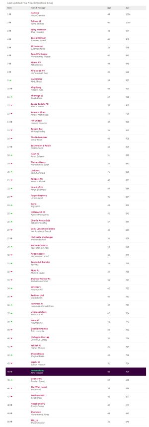 screencapture-fantasy-premierleague-leagues-213055-standings-c-2021-12-07-06_14_53.jpg