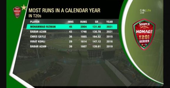 le plus T20 cours en un an.jpg
