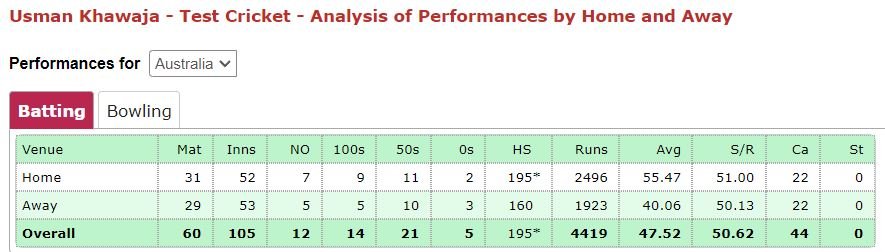 Khawaja v Warner 2.JPG