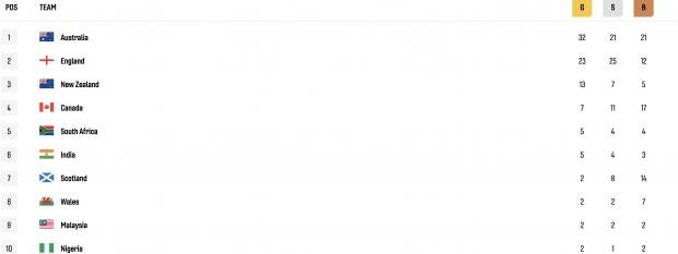 Screenshot 2022-08-02 at 8.35.09 PM.jpg