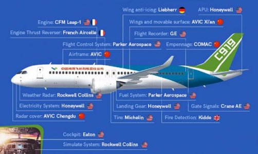 c919-suppliers.jpg