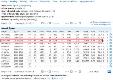aussierecentspinbowlers08-11_SShighlight.jpg