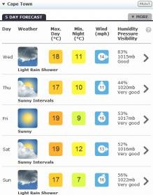 BBC Weather   Cape Town.jpg