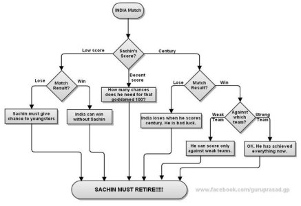 sachincriticism.jpg