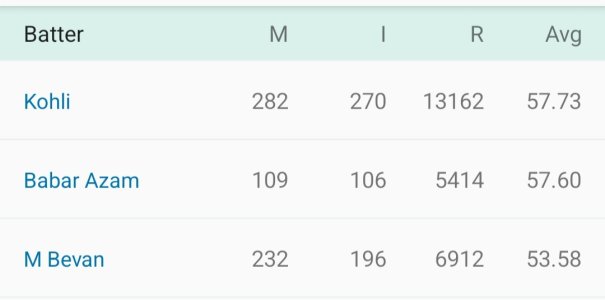 Screenshot_20231008-211750_Cricbuzz.jpg