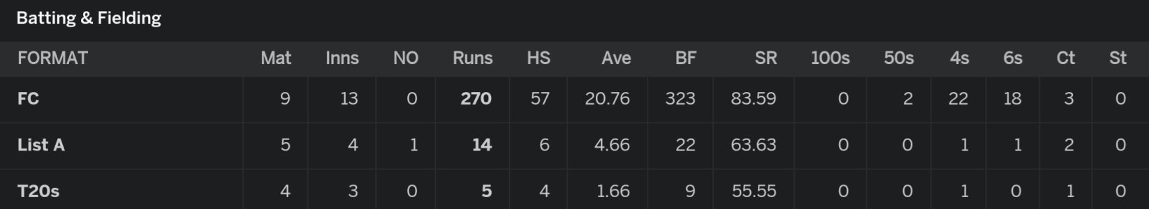 Screenshot_20231201_210814_ESPNCricinfo.jpg