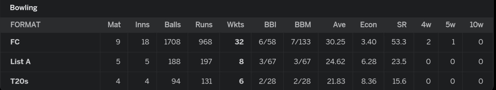 Screenshot_20231201_210827_ESPNCricinfo.jpg