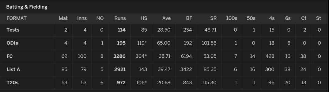 Screenshot_20231221_214548_ESPNCricinfo.jpg