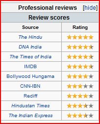 Barfi! 2012 reviews.JPG