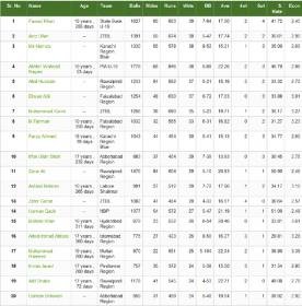 topu19bowlerfromthreeda (1).jpg