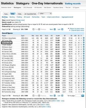 ODI Stats.jpg