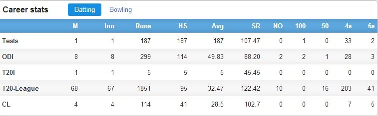 Dhawan.jpg