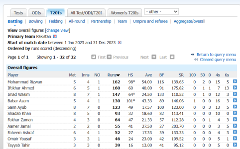 Pak Batters 2023 T2oI.png