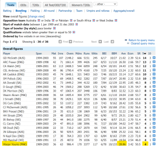 Waqar_Top_5_Sides.png