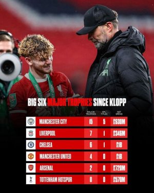 klopp spending.jpg