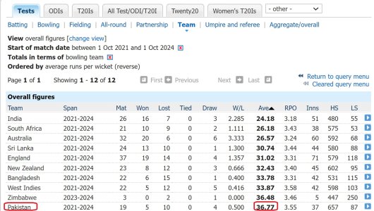 last3PakBowling.jpg