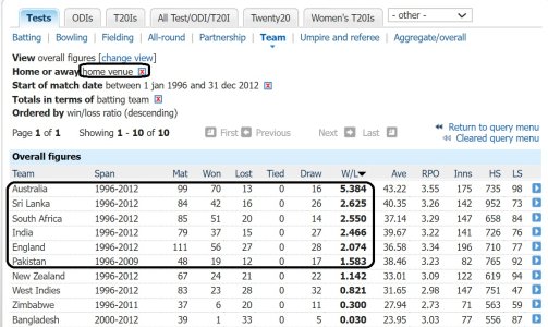 Top6Teams_Ponting.jpg