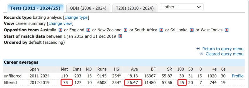 KOhli_best_75Tests.jpg