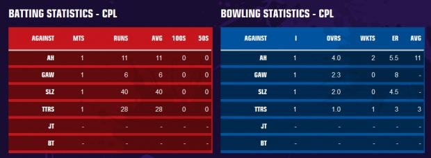 gayle_stats.jpg