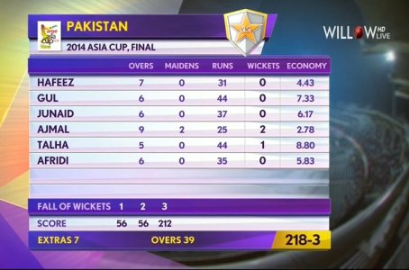 pakistanbowlingsmall.jpg