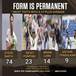 www.reddit.com_what-if-steve-smith-played-so-many-matches-vs-minnows-v0-u2n97wu6dbkf1.jpeg