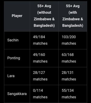 www.reddit.com_which-batters-received-the-maximum-benefit-from-playing-v0-ghd8cnrjnckf1.jpeg