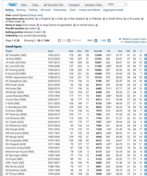 www.reddit.com_who-is-the-greatest-middle-order-batsman-in-test-cricket-v0-dgxtqnglu6kf1.jpg