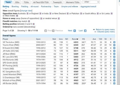 www.reddit.com_who-is-the-greatest-middle-order-batsman-in-test-cricket-v0-xzbaoxkmu6kf1.jpg