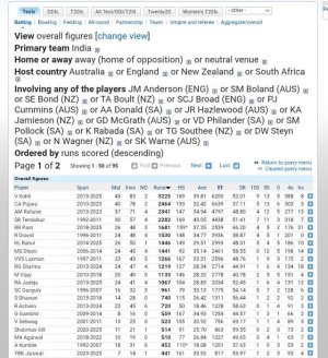 www.reddit.com_unpopular-opinion-virat-kohli-is-the-best-indian-test-v0-h5p1ix857dif1.jpeg