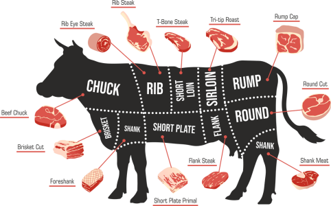 Beef_Parts.png Beef_Parts.png