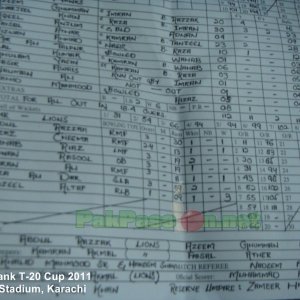 Lahore Lions vs Hyderabad Hawks Score Sheet