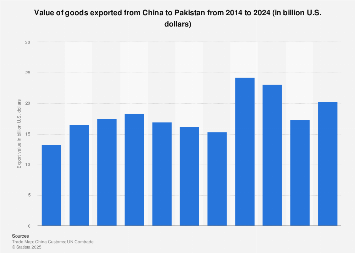 www.statista.com