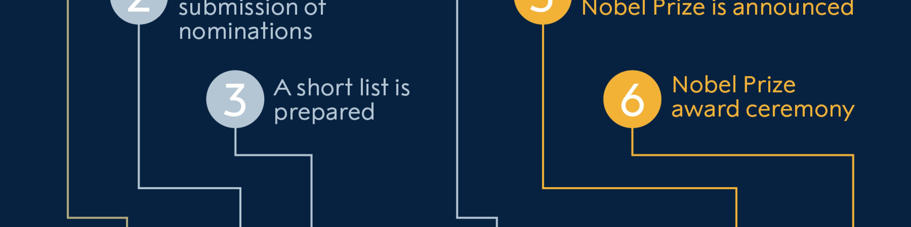 www.nobelprize.org