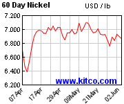 spot-nickel-60d.gif