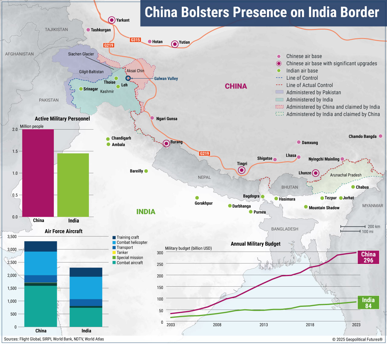 China_India_Military_2025.jpg