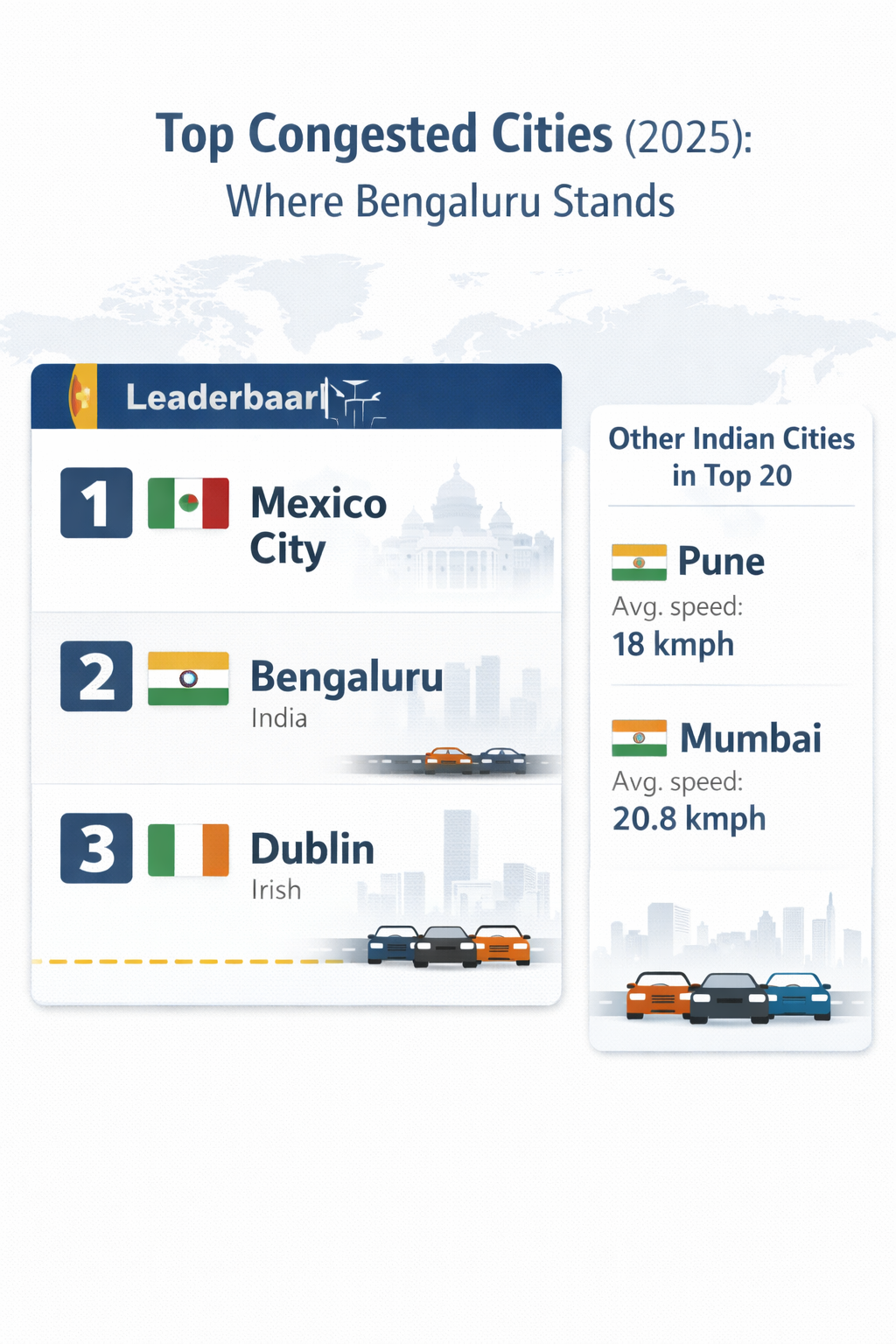 Top Congested Cities (2025): Where Bengaluru Stands