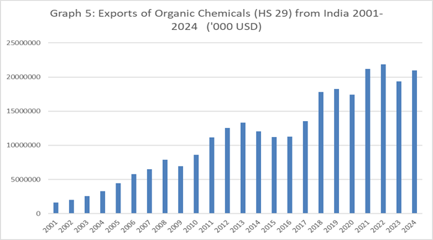 India S Rise As Global Pharmacy Masks Deep Dependence On China