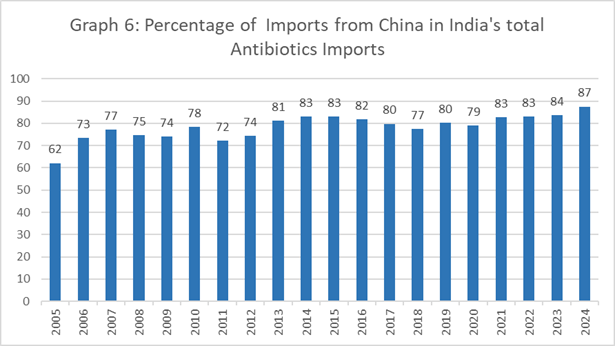 India S Rise As Global Pharmacy Masks Deep Dependence On China