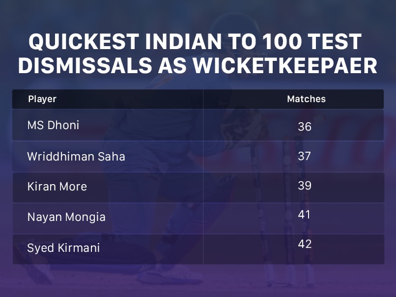 j4sl41no_rishabh-pant-ms-dhoni_625x300_23_December_21.png