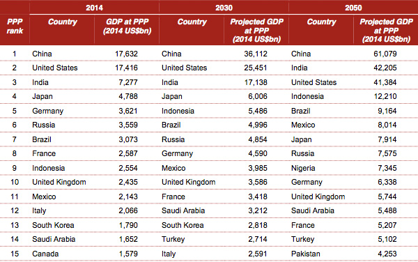 Top-15-largest-economies-14632.jpg