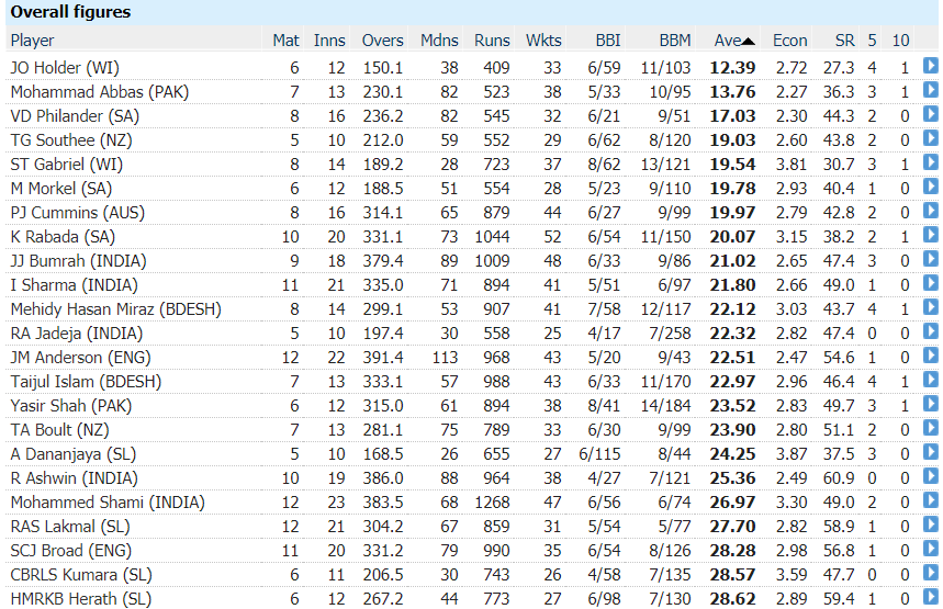 Bowling-averages-2018.png