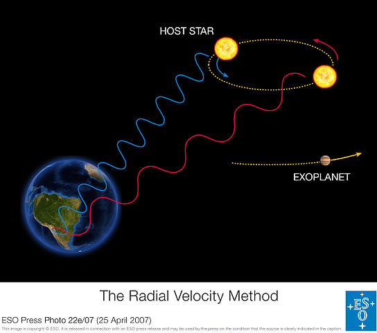 544px-ESO_-_The_Radial_Velocity_Method_by.jpg