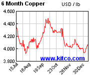 spot-copper-6m.gif