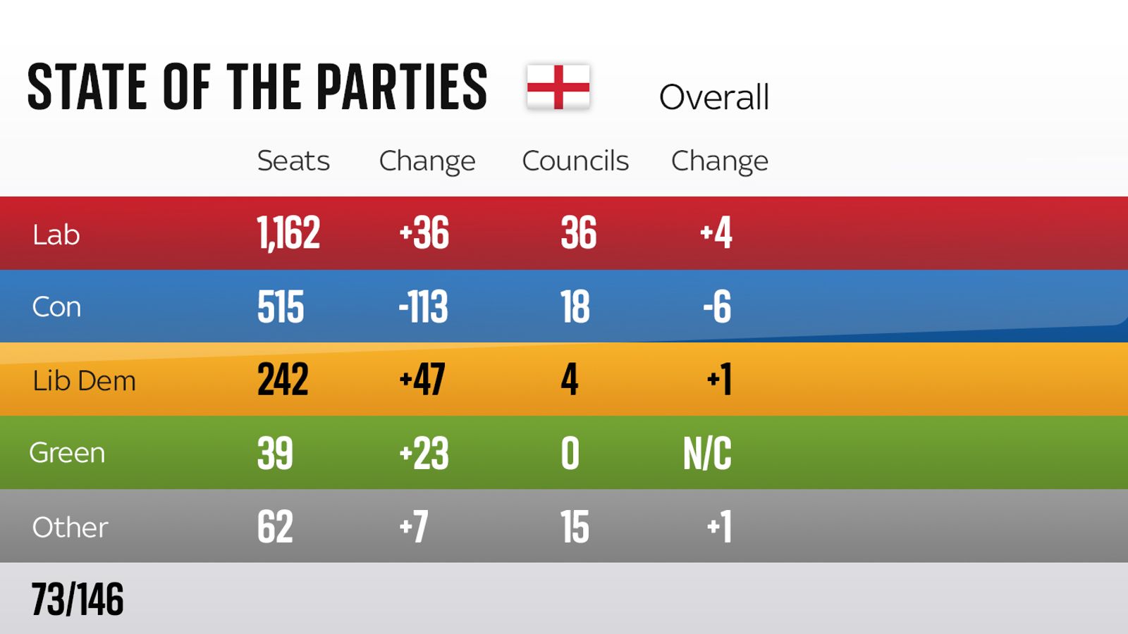 skynews-state-of-the-parties_5762322.jpg