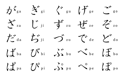 Hiragana-dakuten-chart.gif